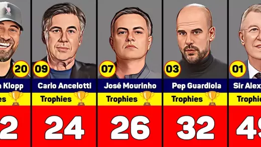 Hinter der Pfeife: Die entscheidende Rolle der Manager in der Premier League